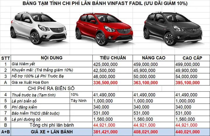 Bảng Giá Xe Ô Tô Lăn Bánh