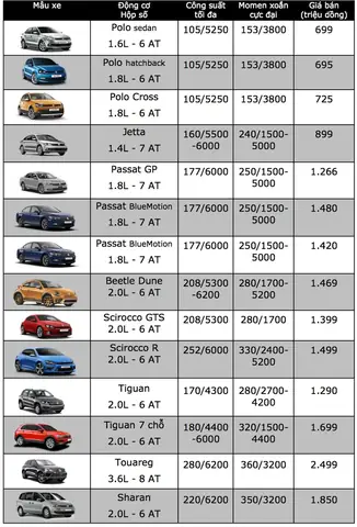 Bảng Giá Xe Ô Tô Volkswagen