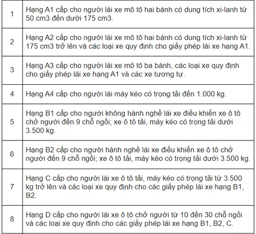 Bằng Lái Xe Ô Tô Nào Cao Nhất