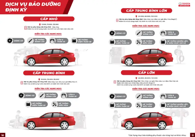 Bảo Dưỡng Định Kỳ Xe Ô Tô Toyota