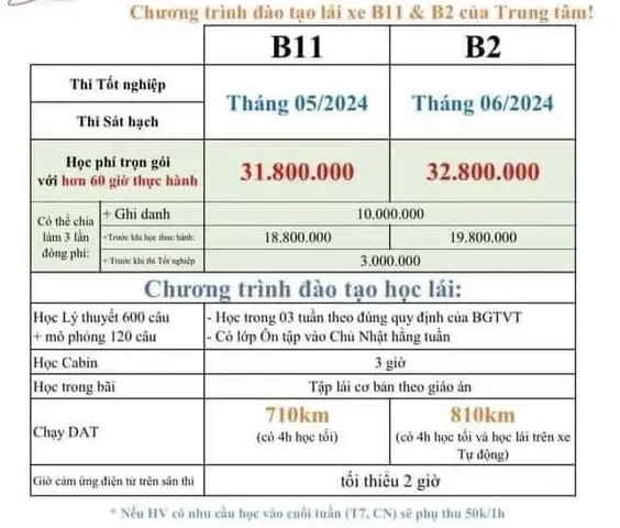 Bao Giờ Tăng Học Phí Lái Xe Ô Tô