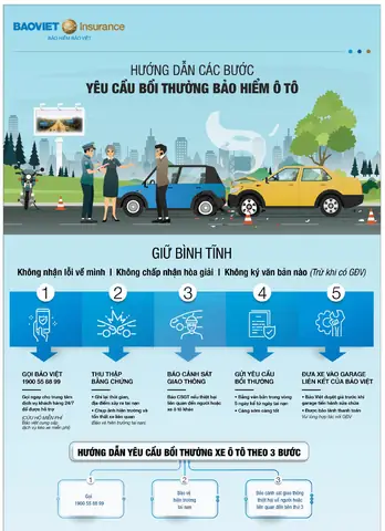 Bảo Hiểm Vật Chất Xe Ô Tô Bảo Việt