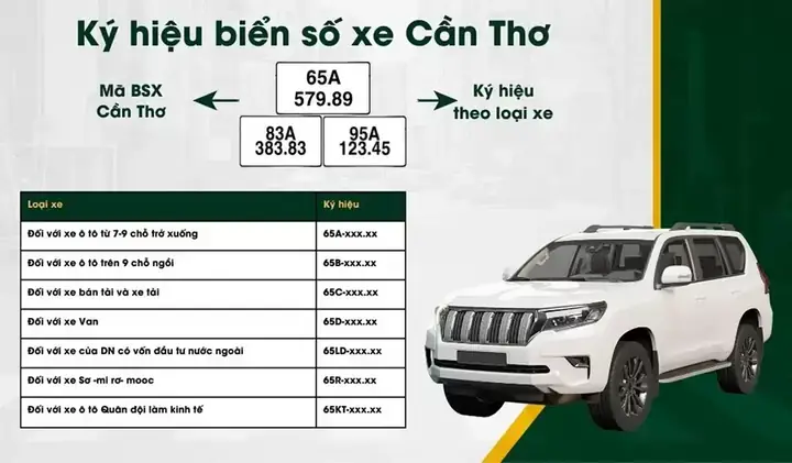 Biển Số Xe Ô Tô Cần Thơ
