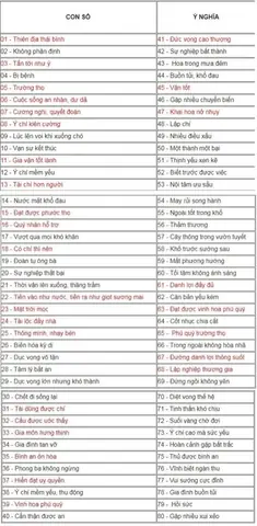 Bói Biển Số Xe Ô Tô