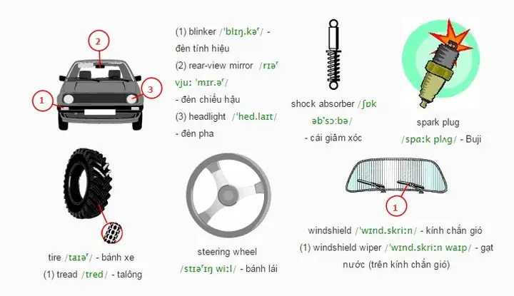 Các Bộ Phận Của Xe Ô Tô Bằng Tiếng Anh