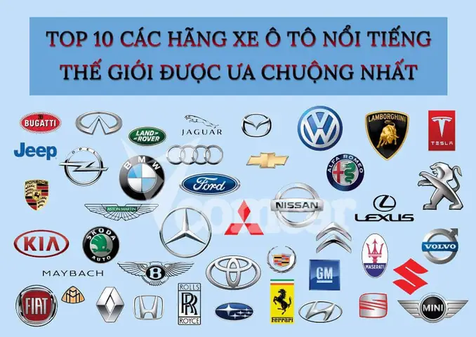 Các Hãng Xe Ô Tô Trên Thế Giới