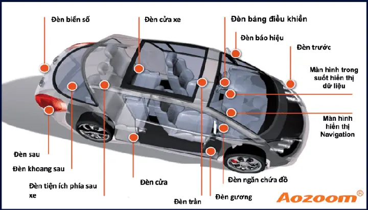 Các Loại Đèn Xe Ô Tô