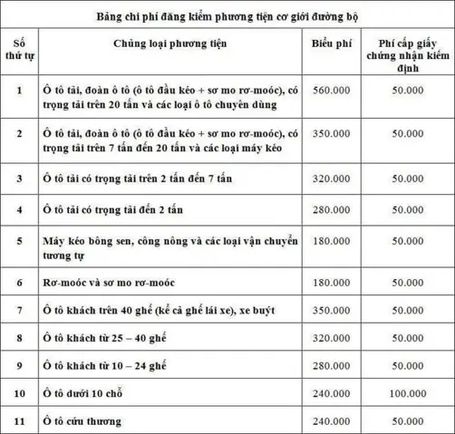 Các Loại Phí Cho Xe Ô Tô