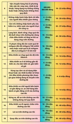 Các Lỗi Vi Phạm Giao Thông Xe Ô Tô