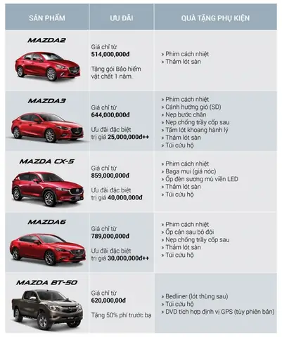 Các Mẫu Xe Ô Tô Mazda