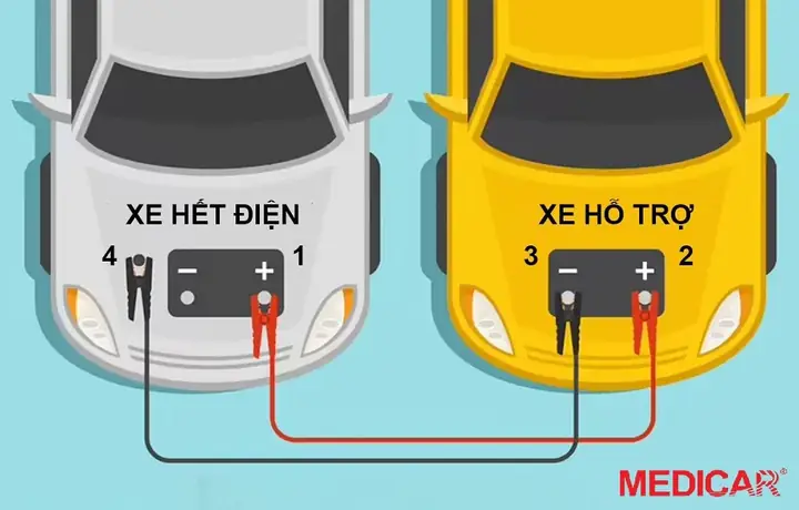 Cách Đề Xe Ô Tô Khi Hết Bình