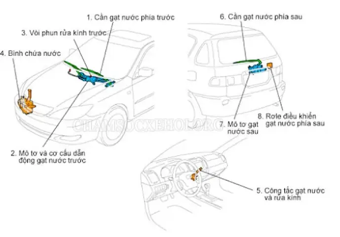 Cách Phun Nước Rửa Kính Xe Ô Tô