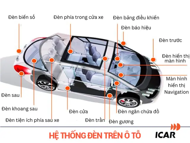 Cách Sử Dụng Đèn Xe Ô Tô