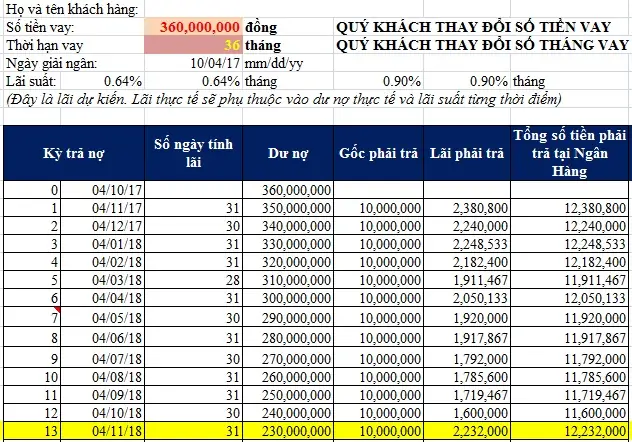 Cách Tính Trả Góp Xe Ô Tô
