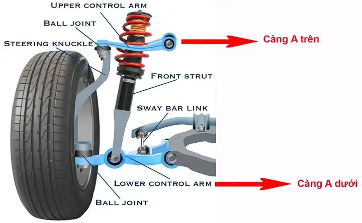 Càng Chữ A Xe Ô Tô
