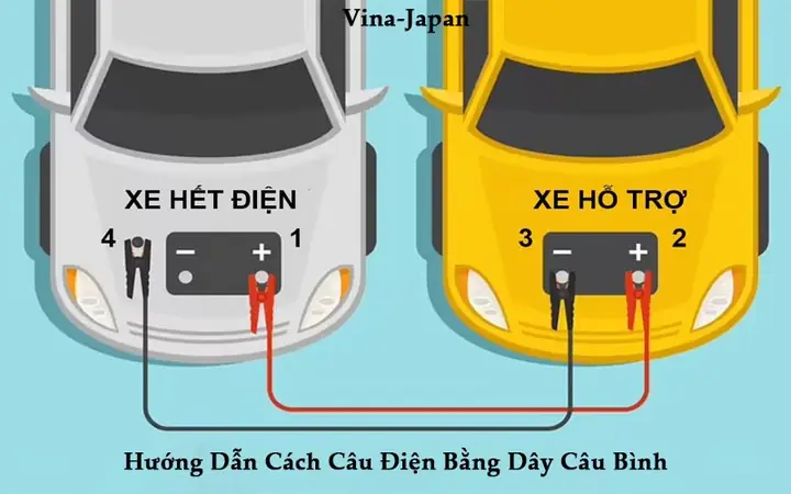 Câu Bình Ắc Quy Xe Ô Tô