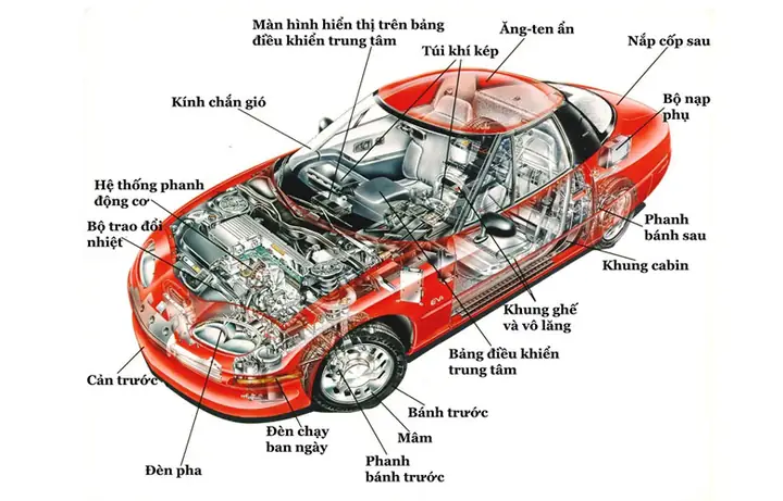 Cấu Tạo Bên Trong Xe Ô Tô
