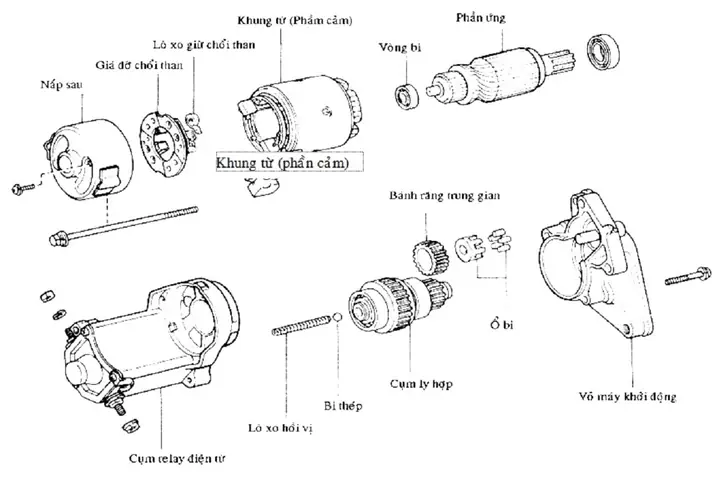Cấu Tạo Củ Đề Xe Ô Tô