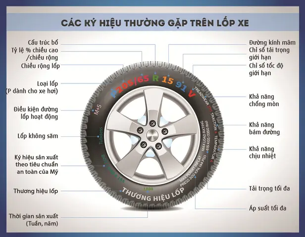 Cấu Tạo Của Bánh Xe Ô Tô