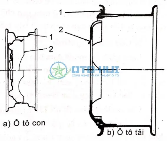 Cấu Tạo Vành Xe Ô Tô