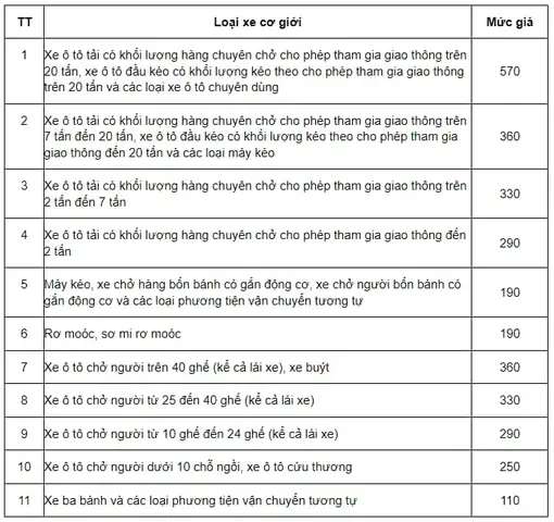Chi Phí Đăng Kiểm Xe Ô Tô 4 Chỗ