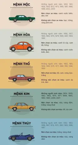 Chọn Màu Xe Ô Tô Theo Tuổi