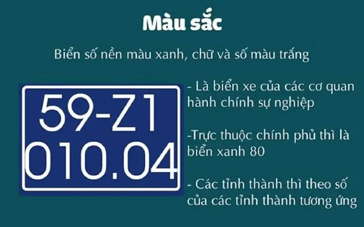 Chữ Cái Trên Biển Số Xe Ô Tô