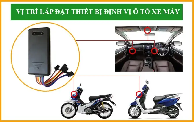 Định Vị Xe Ô Tô