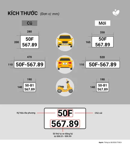 Font Chữ Biển Số Xe Ô Tô