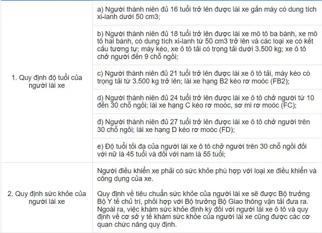 Giới Hạn Tuổi Học Lái Xe Ô Tô