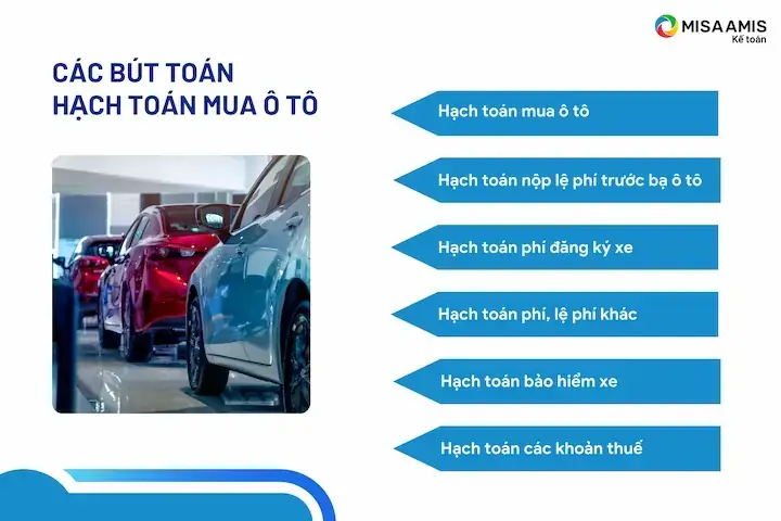 Hạch Toán Lệ Phí Đăng Kiểm Xe Ô Tô