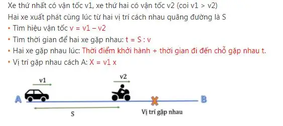 Hai Xe Ô Tô Khởi Hành Cùng Một Lúc