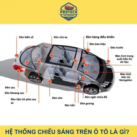 Hệ Thống Chiếu Sáng Trên Xe Ô Tô