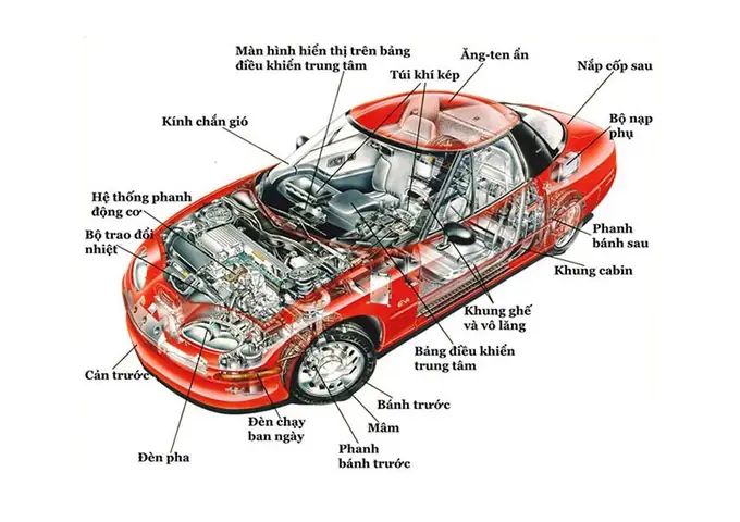Kết Cấu Xe Ô Tô Kết Cấu Xe Ô Tô