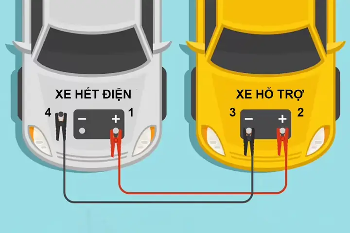 Kích Bình Xe Ô Tô