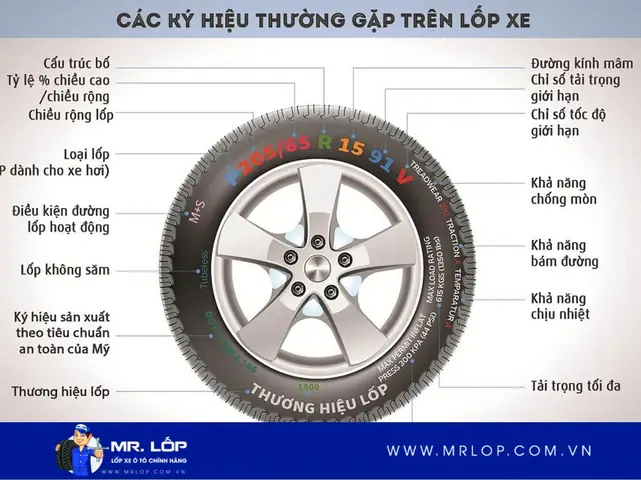 Kích Thước Lốp Xe Ô Tô