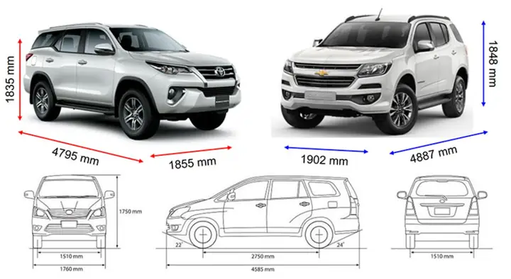 Kích Thước Xe Ô Tô 7 Chỗ