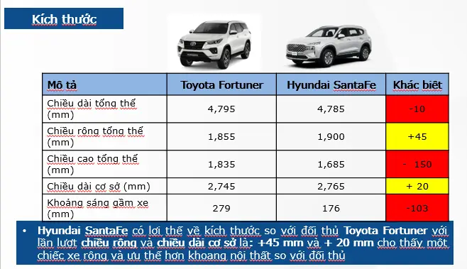 Kích Thước Xe Ô Tô Santafe