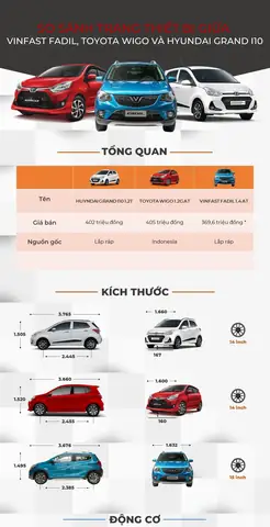 Kích Thước Xe Ô Tô Vinfast Fadil
