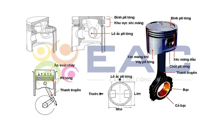 Kiến Thức Cơ Bản Về Lái Xe Ô Tô