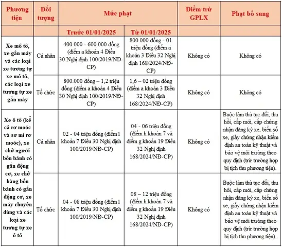 Lái Xe Ô Tô Không Chính Chủ