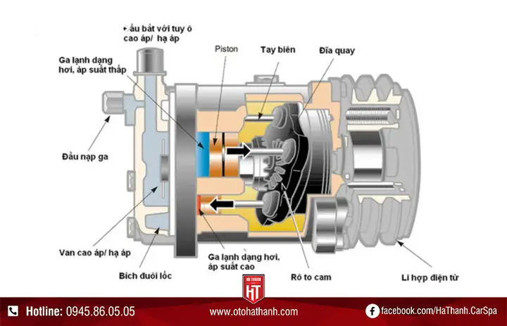 Lốc Lạnh Xe Ô Tô