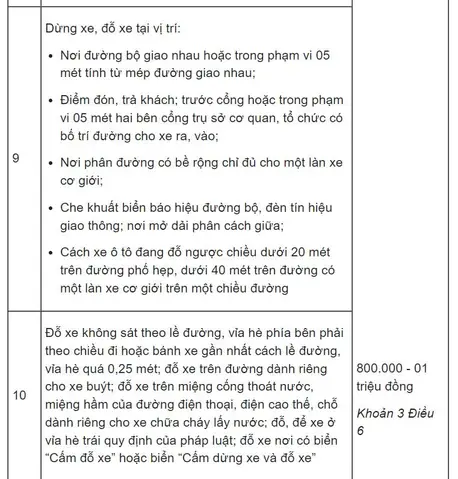 Lỗi Dừng Đỗ Xe Ô Tô Sai Quy Định