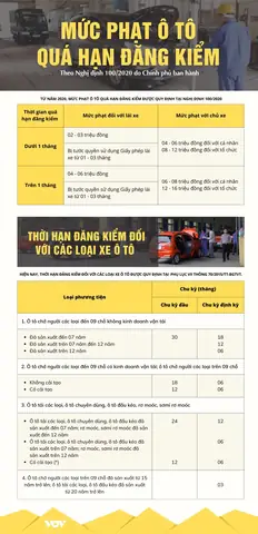 Lỗi Quá Hạn Đăng Kiểm Xe Ô Tô