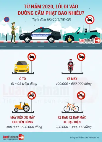Lỗi Xe Ô Tô Đi Vào Đường Cấm