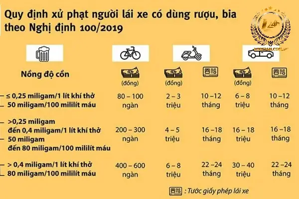Phạt Nồng Độ Cồn Xe Ô Tô