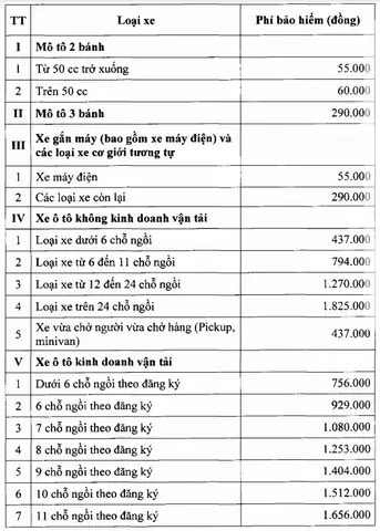 Phí Bảo Hiểm Bắt Buộc Xe Ô Tô