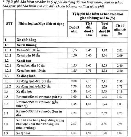 Phí Bảo Hiểm Thân Vỏ Xe Ô Tô