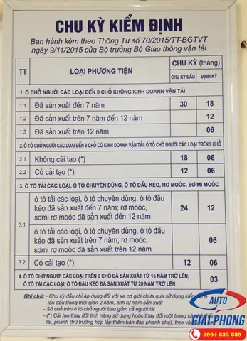 Phí Đăng Kiểm Xe Ô Tô Tải