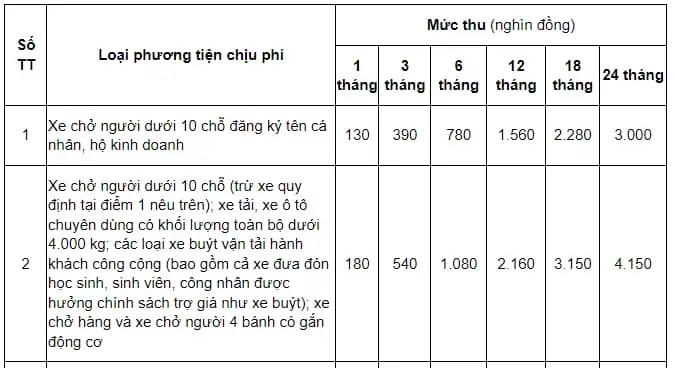 Phí Đường Bộ Xe Ô Tô 7 Chỗ